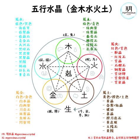 代表水的水晶|揭秘水晶五行屬性！完整指南助你選擇適合自己的水晶